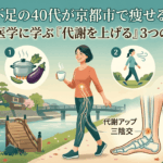 痩せる３つの習慣のアイキャッチ画像